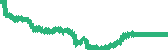 data