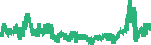 data