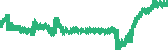 data