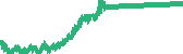 data
