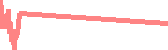 data