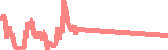 data