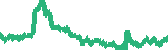 data