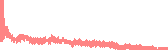 data