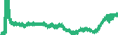 data