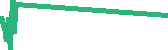 data