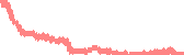 data