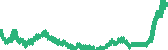 data