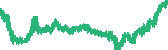 data