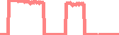 data