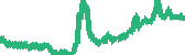 data