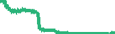 data