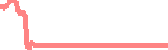 data
