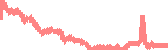 data