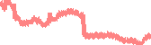 data