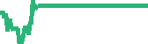 data