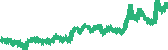 data