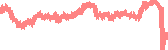 data