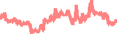 data