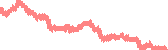 data