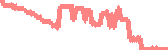 data