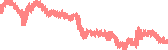 data
