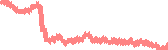 data