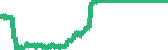 data