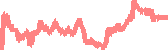 data