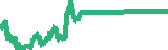 data