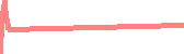 data