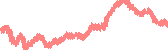data