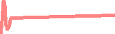data