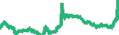 data