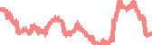 data