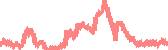 data