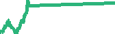 data