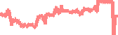 data