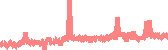 data