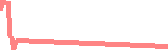 data