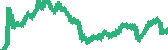 data