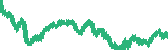 data