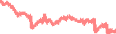 data