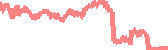 data