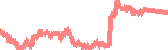 data