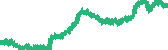 data