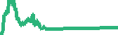 data