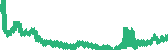 data