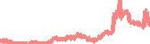 data
