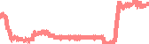 data